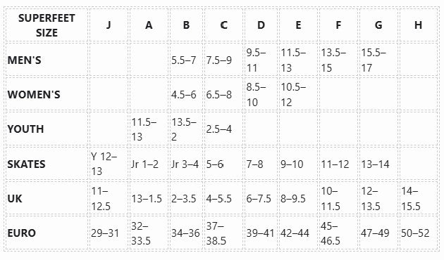 Superfeet's Work Cushion